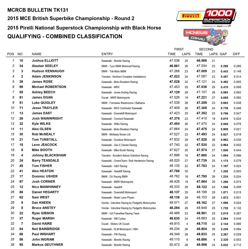 Pirelli National Superstock 1000 Championship qualifying Brands Hatch Indy 2015