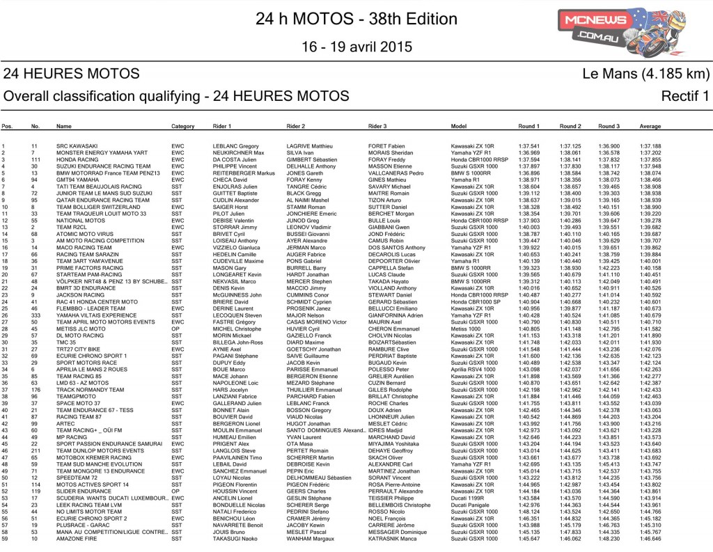 Le Mans 24 Hour Qualifying  Results 2015