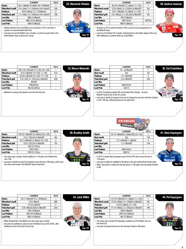 MotoGP 2015 Circuit of the Americas Statistics