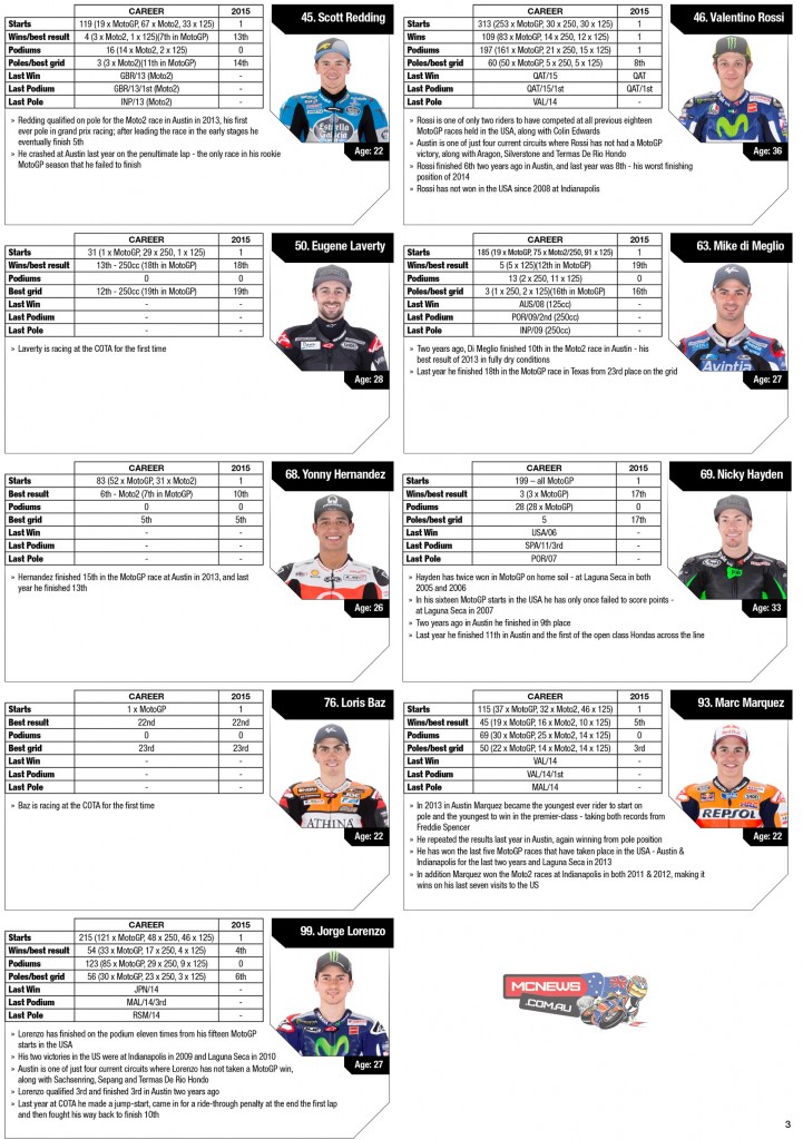 MotoGP 2015 Circuit of the Americas Statistics