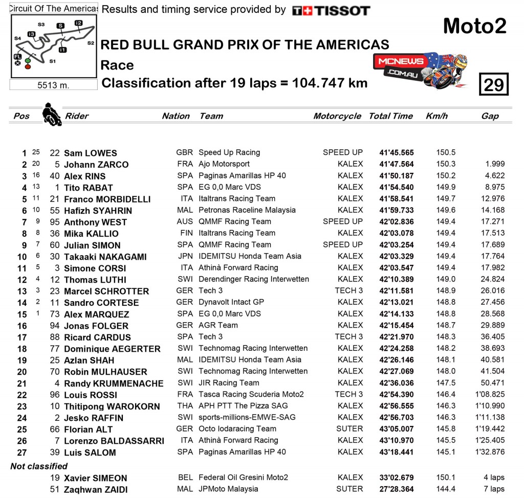 Moto2 COTA Race Results