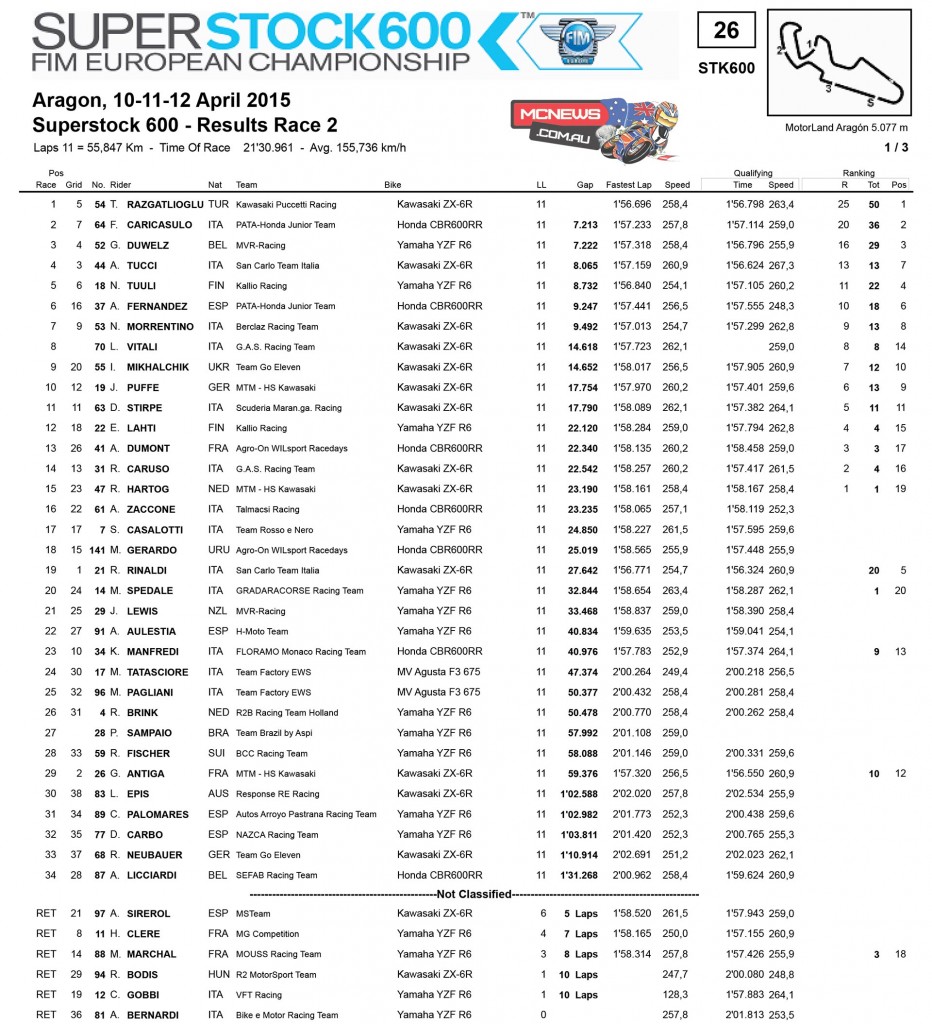 WorldSBK Aragon Superstock 600 Race Two Results