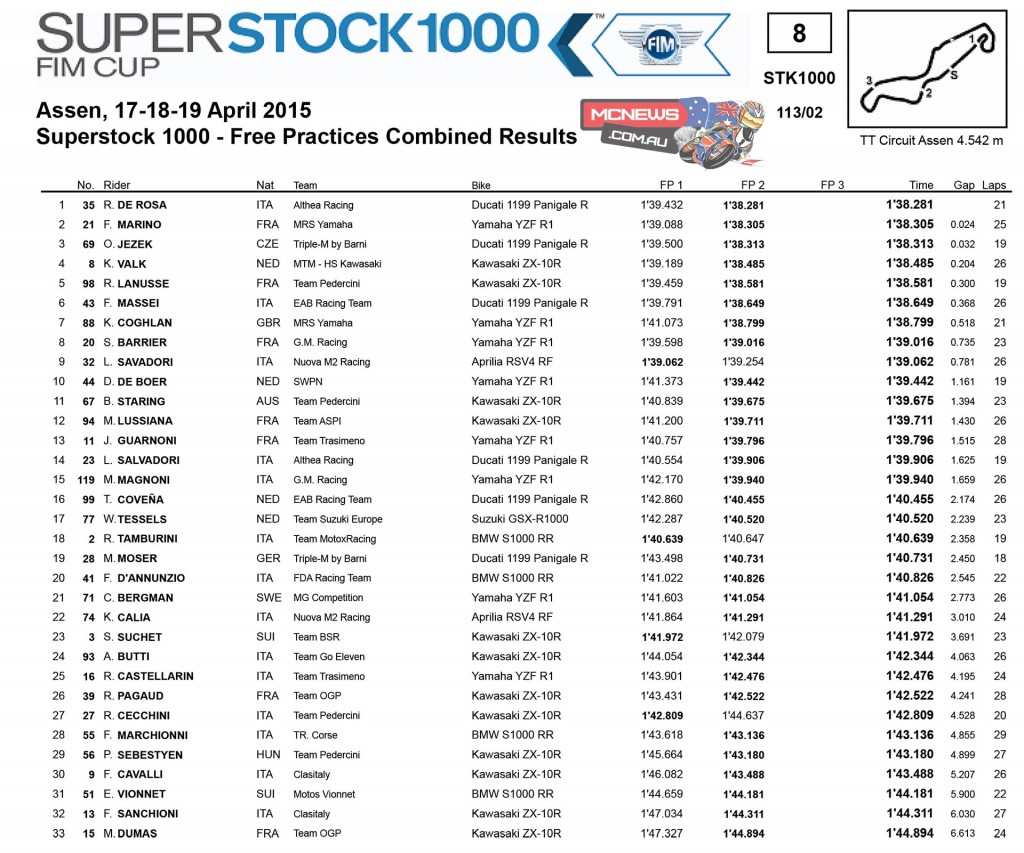 World Superstock 1000 2015 Assen Day One Results