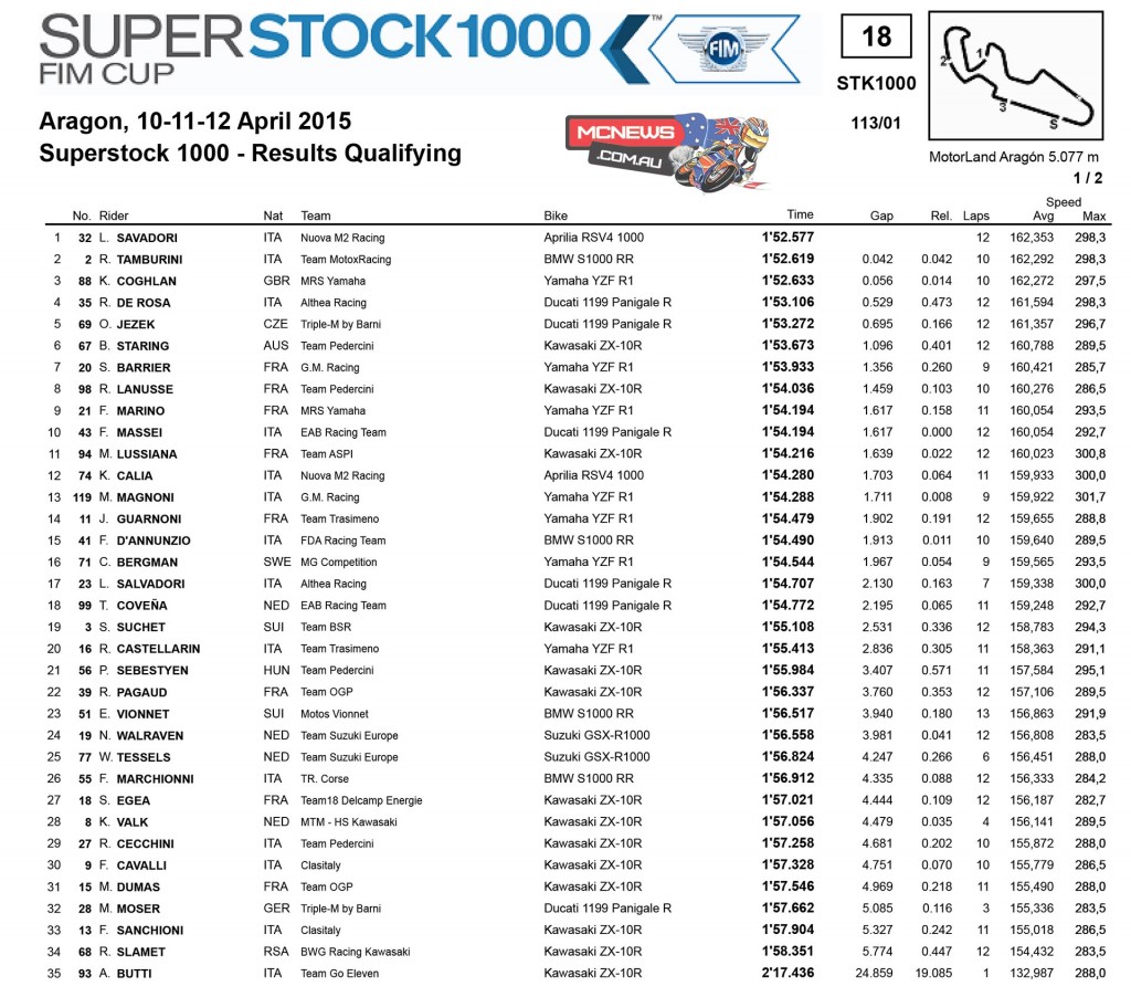 FIM Superstock 1000 Cup MotorLand Aragon - Qualifying