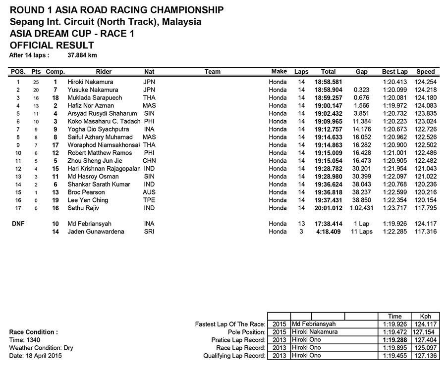 Asia Dream Cup Race One