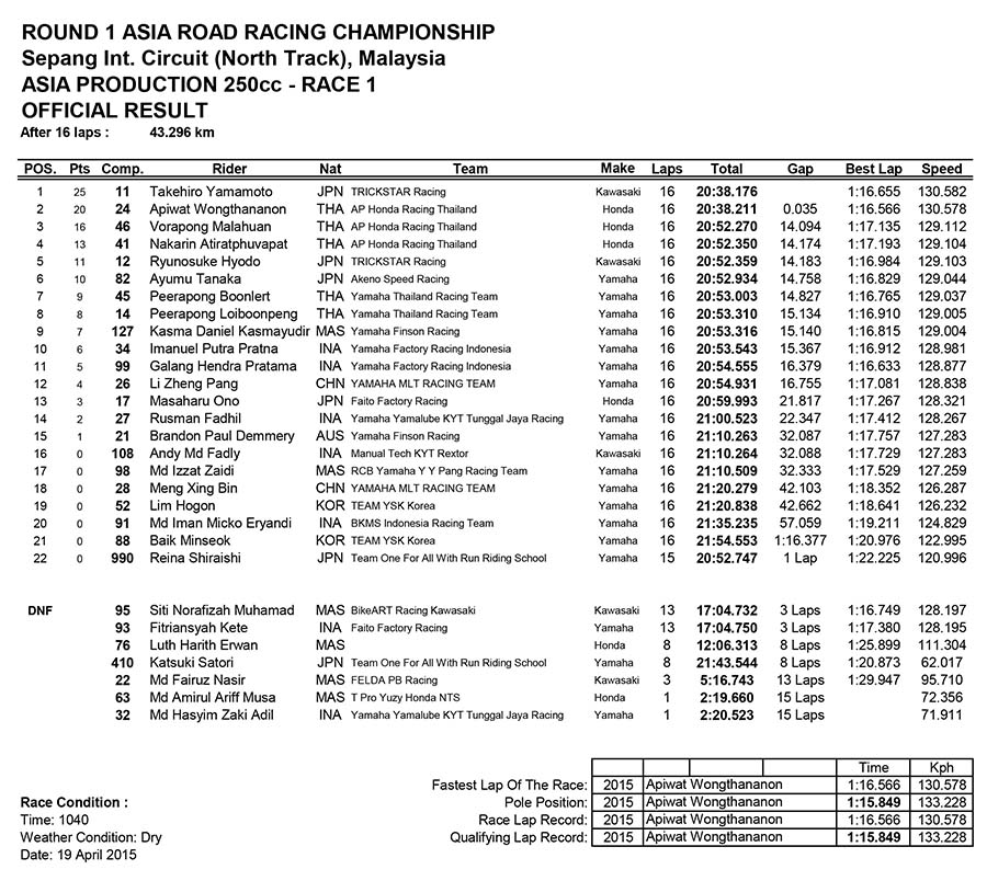 Asia Production 250cc Race One