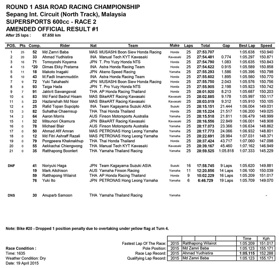 SuperSports 600cc Race Two