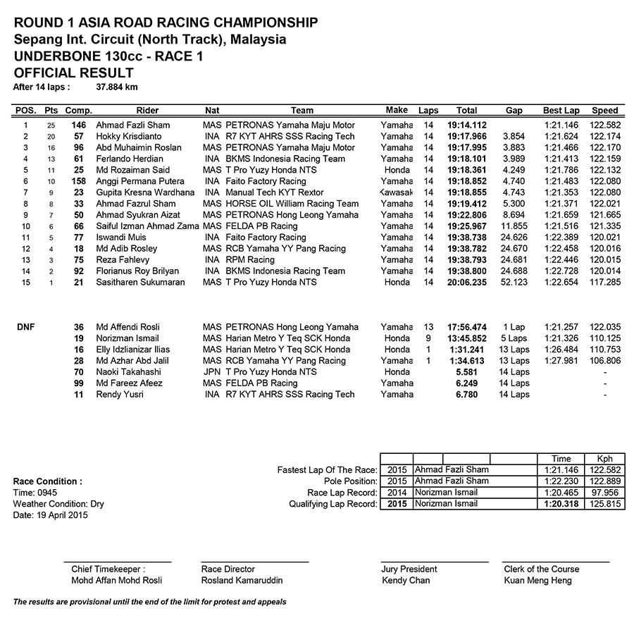Underbone 130cc Race One