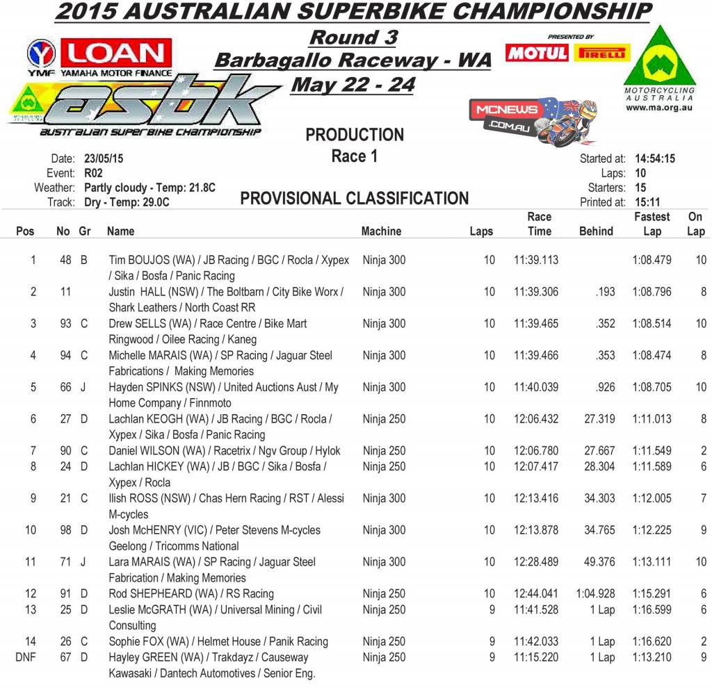 ASBK 2015 Round Three Wanneroo Production Race One Results