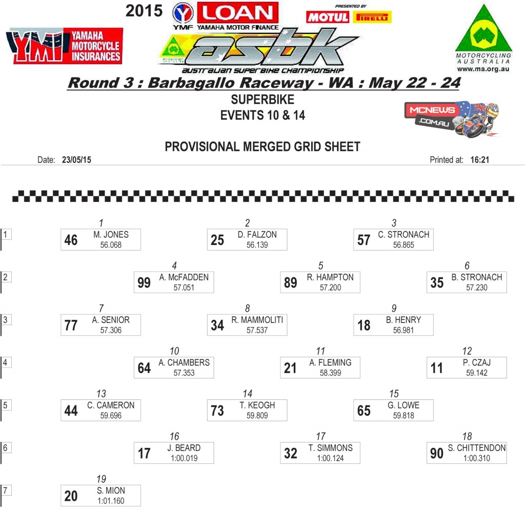 ASBK 2015 Round Three - Wanneroo Raceway - Superbike Grid