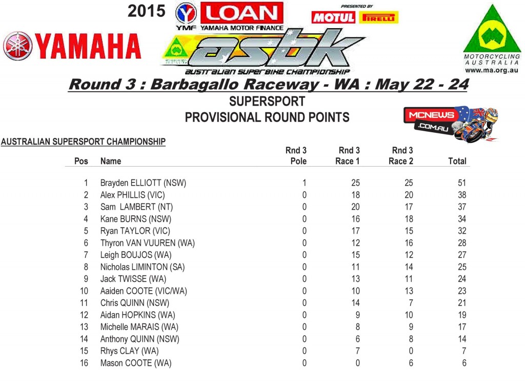 ASBK 2015 - Round Three - Australian Supersport Round Points - Wanneroo Raceway