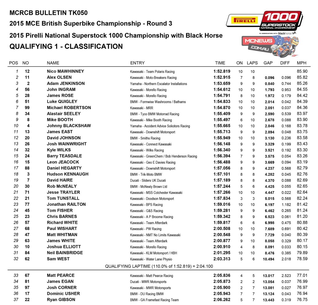 British Superbike Oulton Park 2015 STK 1000 Results