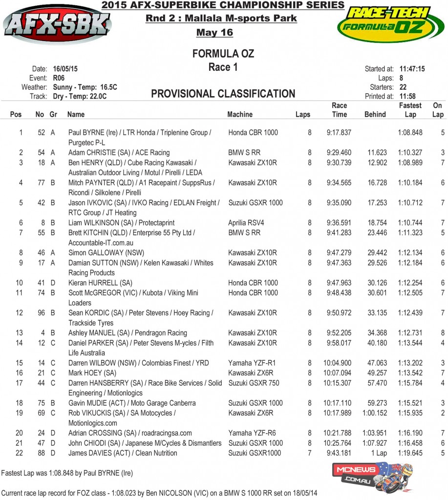 Formula Oz Race One - Mallala 2015