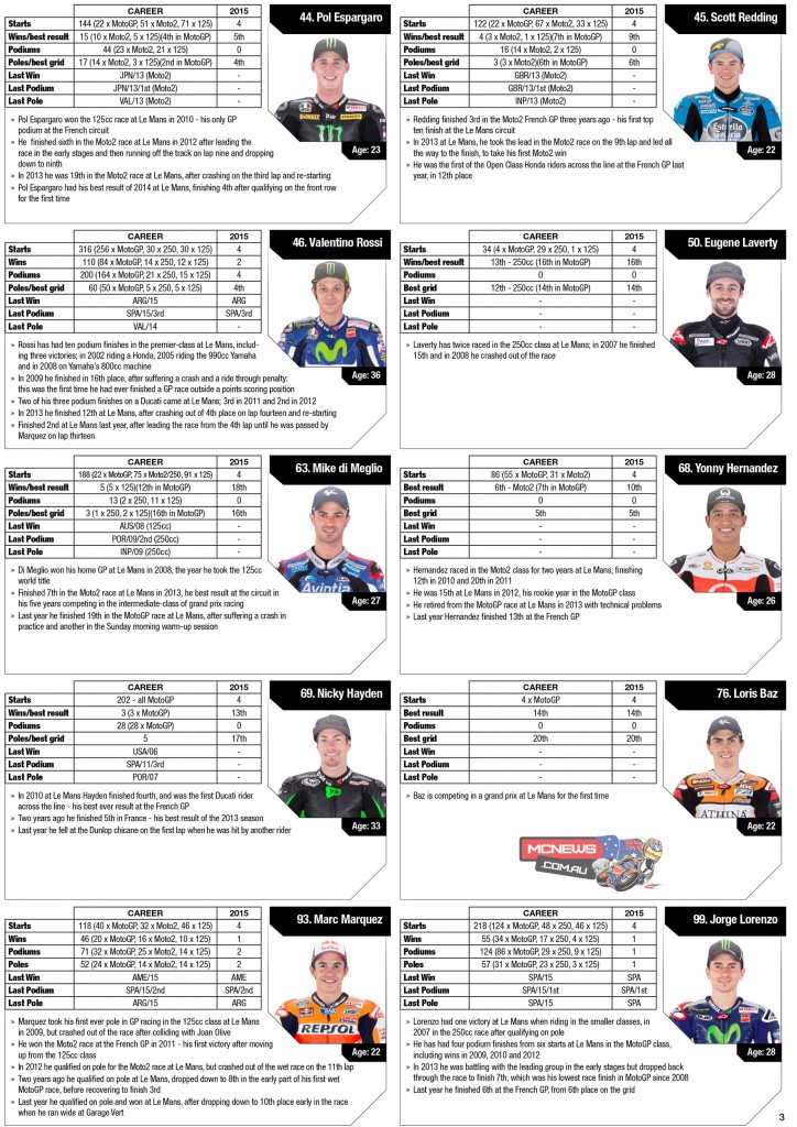 MotoGP 2015 - Statistics - Le Mans French Grand Prix