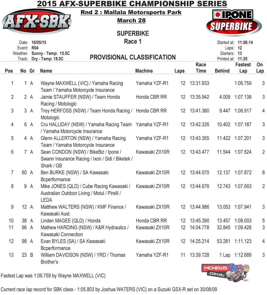 AFX-SBK Race One Mallala 2015