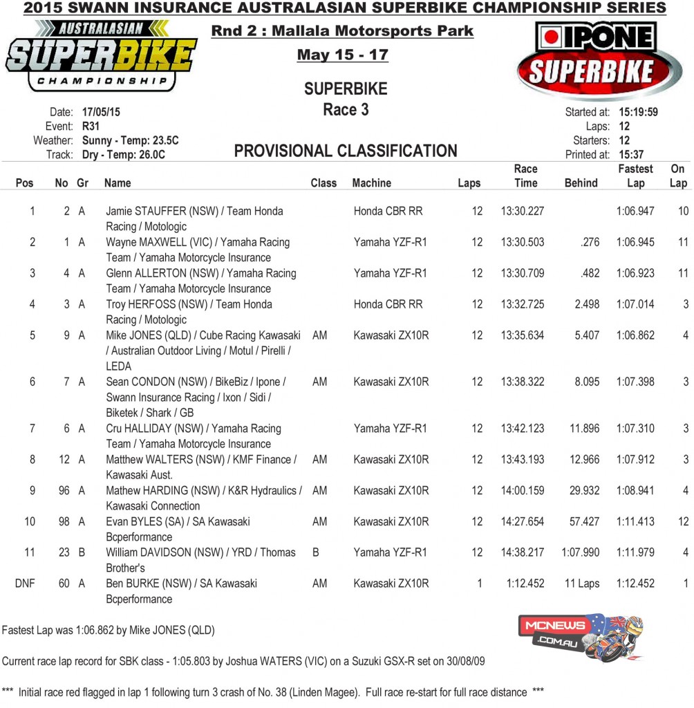 Swann Australasian FX Superbike Championship 2015 – Round Two – Mallala - Superbike Race Three Results