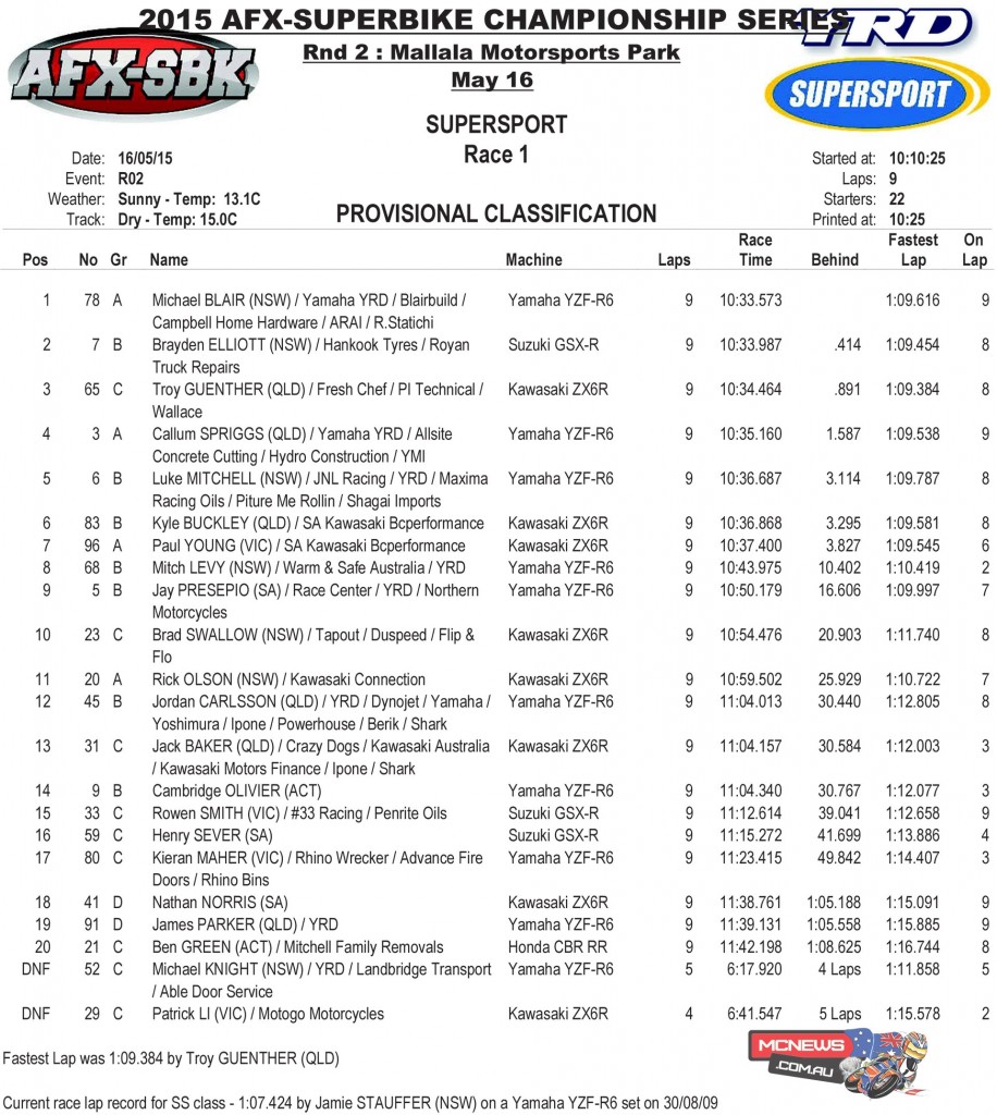 Supersport Race One Results FX-ASC 2015 Mallala