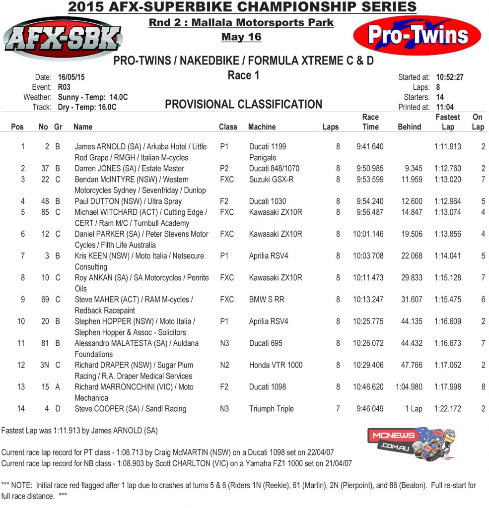 Pro Twins / Nakedbike / Formula Xtreme C&D Race One Mallala 2015