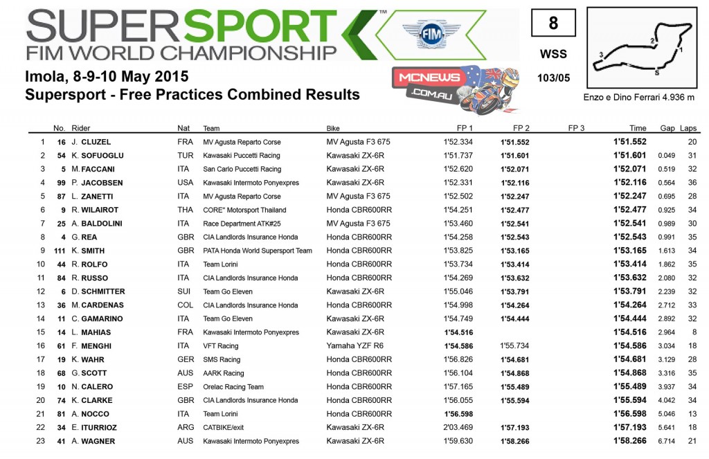 WSS Imola - Combined times Free Practice 1 and 2 
