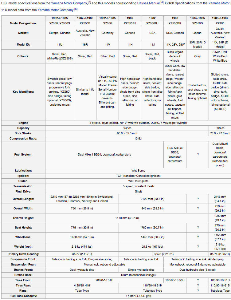Yamaha XZ550 Specifications