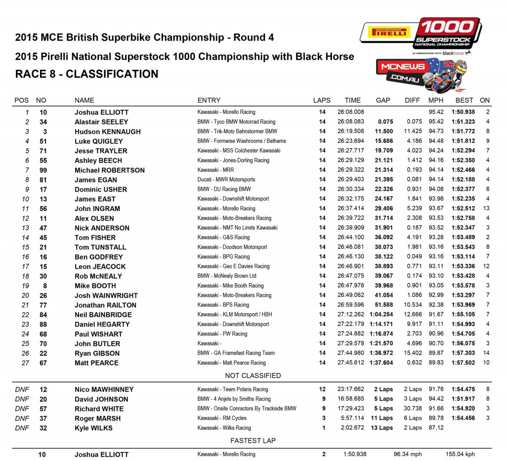 Pirelli National Superstock 1000 Championship race BSB Snetterton 2015