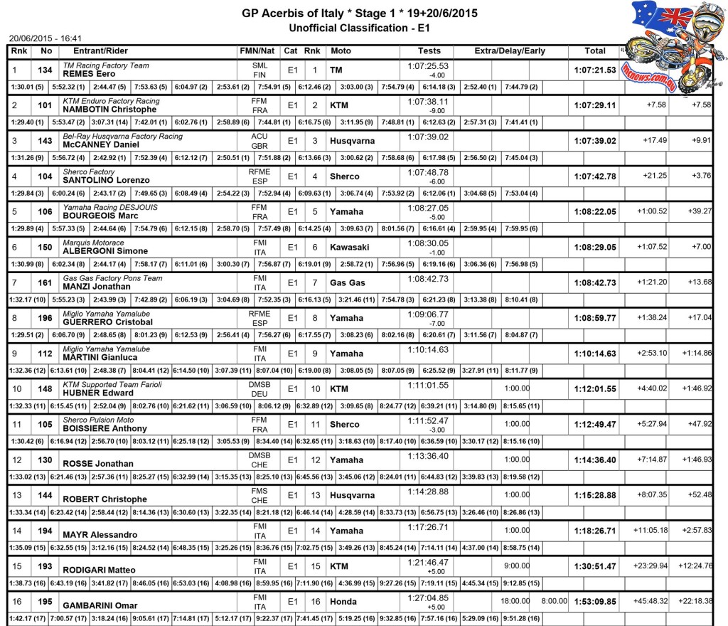 Maxxis FIM Enduro World Championship 2015 - Rovetta, Italy - Results - E1 Day One