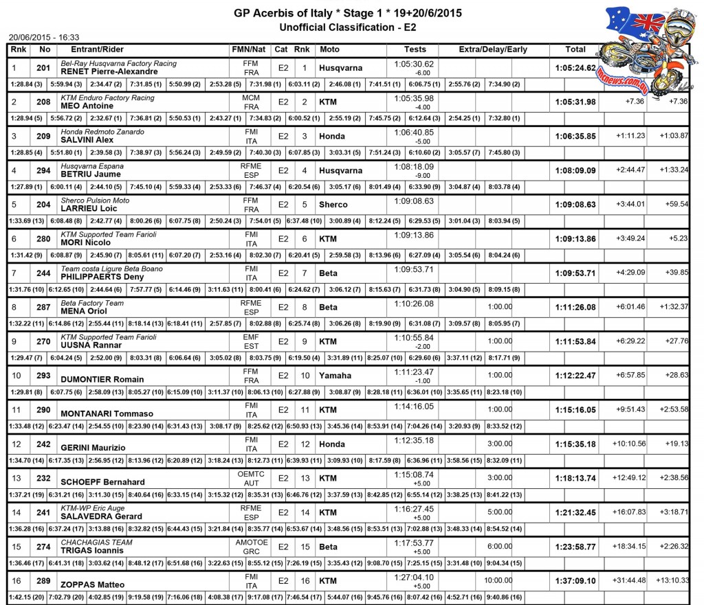 Maxxis FIM Enduro World Championship 2015 - Rovetta, Italy - Results - E2 Day One