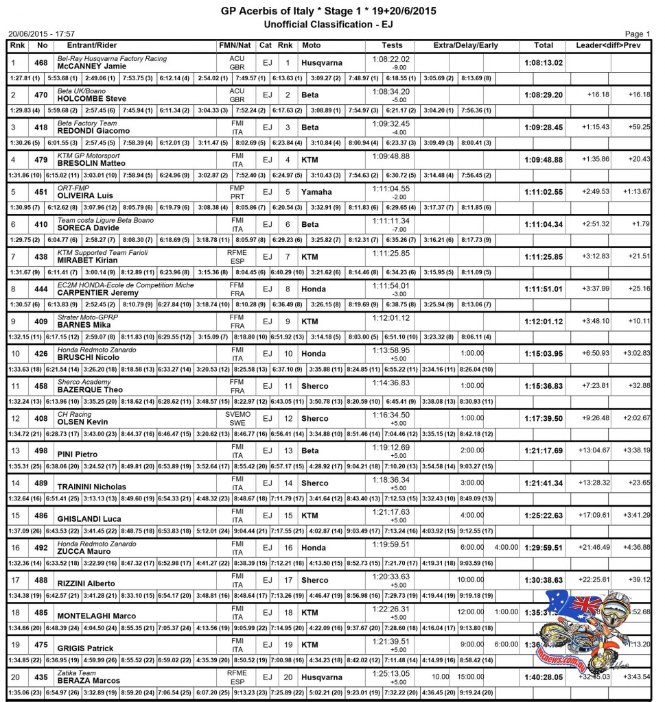 Maxxis FIM Enduro World Championship 2015 - Rovetta, Italy - Results - EJ Day One