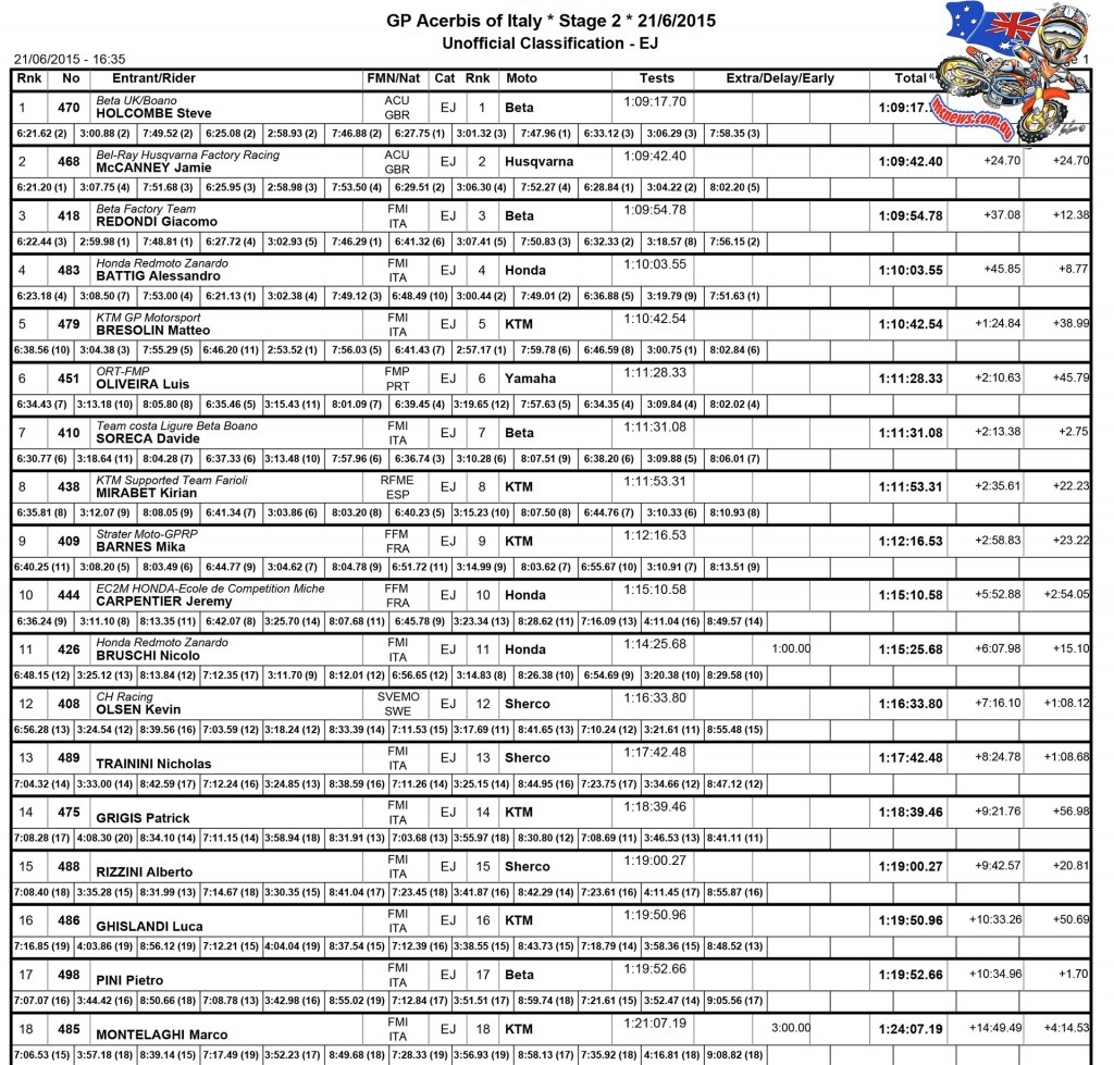 Maxxis FIM Enduro World Championship 2015 - Rovetta, Italy - Results - EJ Day Two