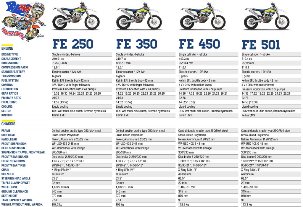 Husqvarna Enduro 2016 - FE Specs