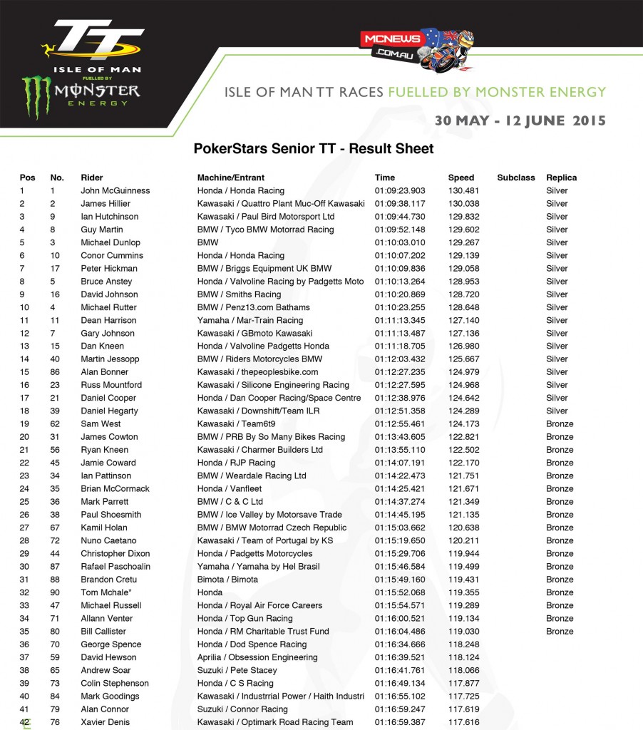 PokerStars IOM Senior TT 2015 Race Results