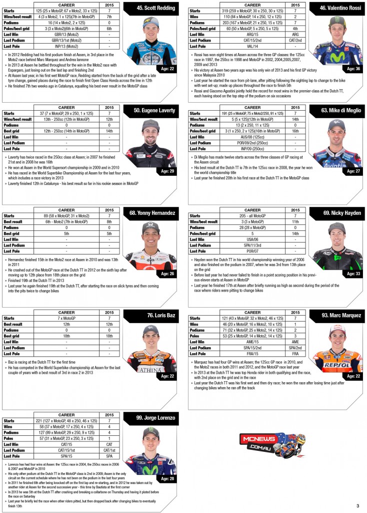 MotoGP 2015 Round 8 Assen Statistics
