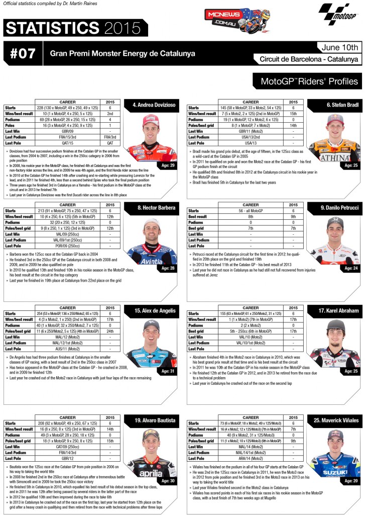 MotoGP Catalunya Statistical Smorgasbord