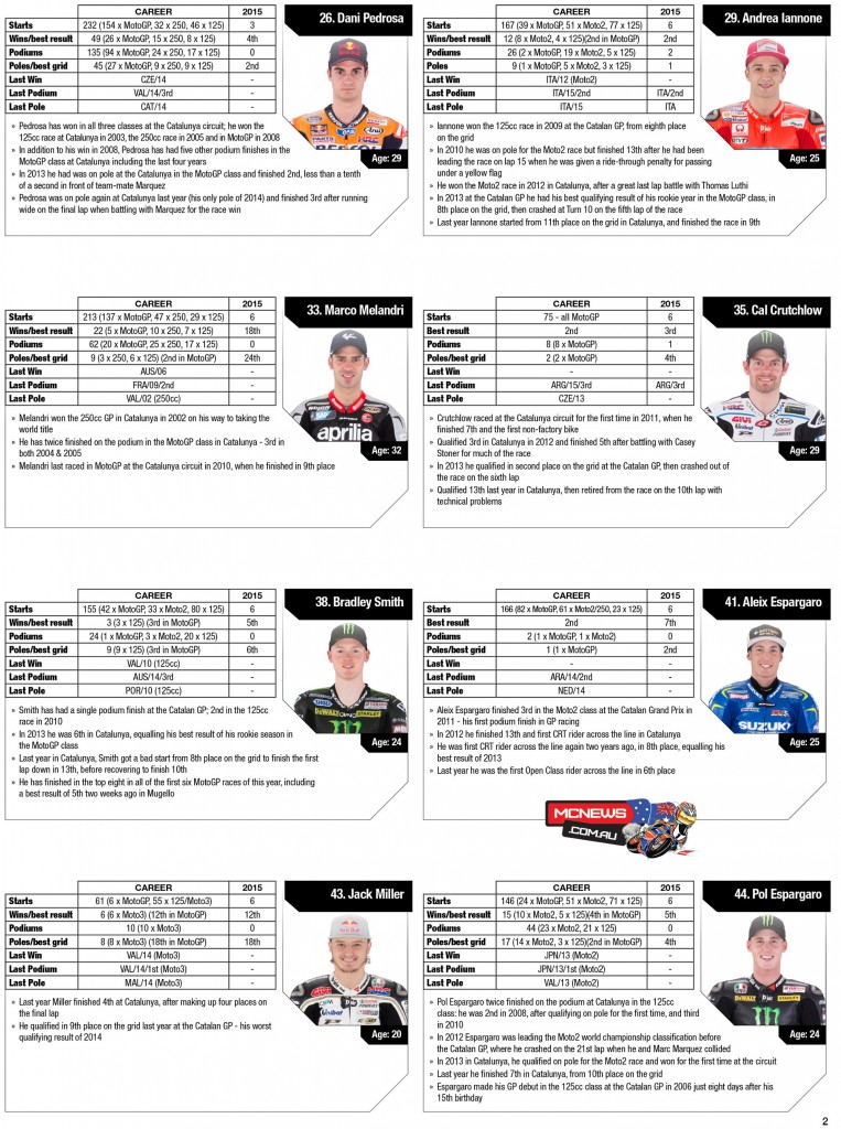 MotoGP Catalunya Statistical Smorgasbord