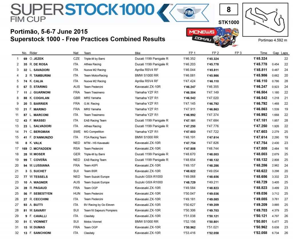 WorldSBK 2015 - Round Seven - Portimao - Day One Results- Superstock 1000