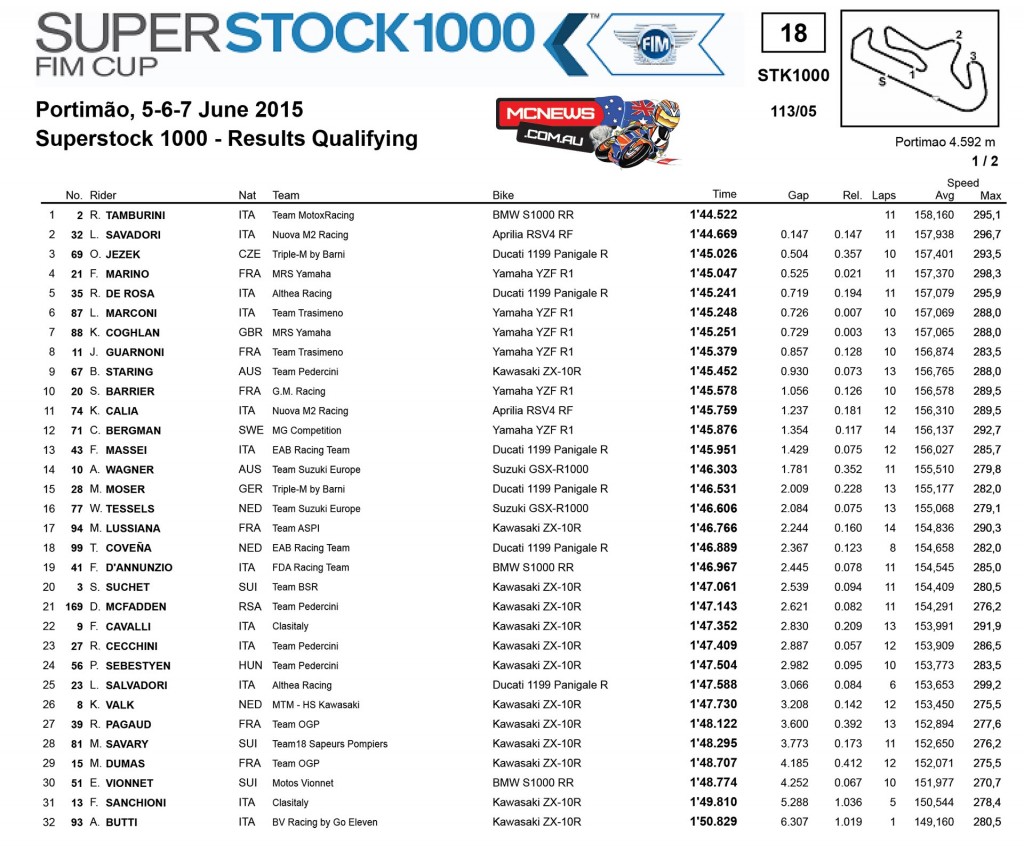 FIM Superstock 1000 Cup Portimao - Qualifying