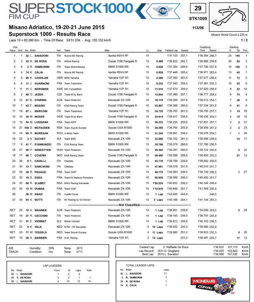 FIM Superstock 1000 Cup Misano - Race