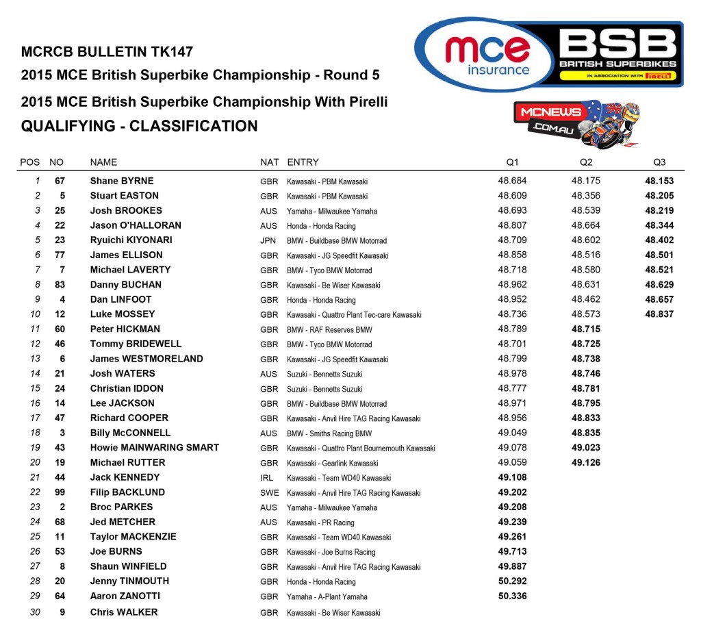 BSB 2015 - Knockhill - Qualifying - Superbike
