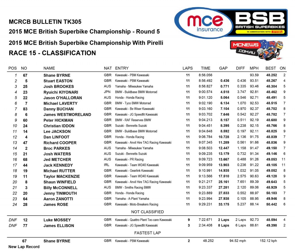 BSB 2015 - Knockhill - Superbike Race One Results