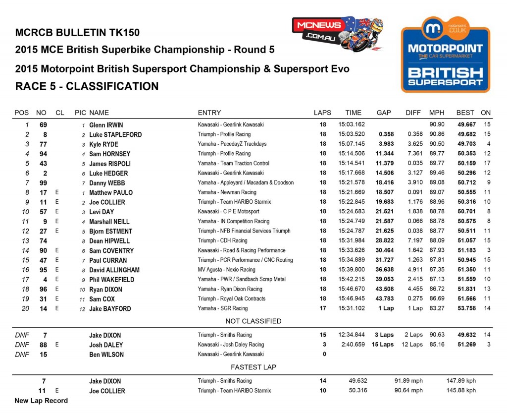 BSB 2015 - Knockhill - Supersport Race Two Results