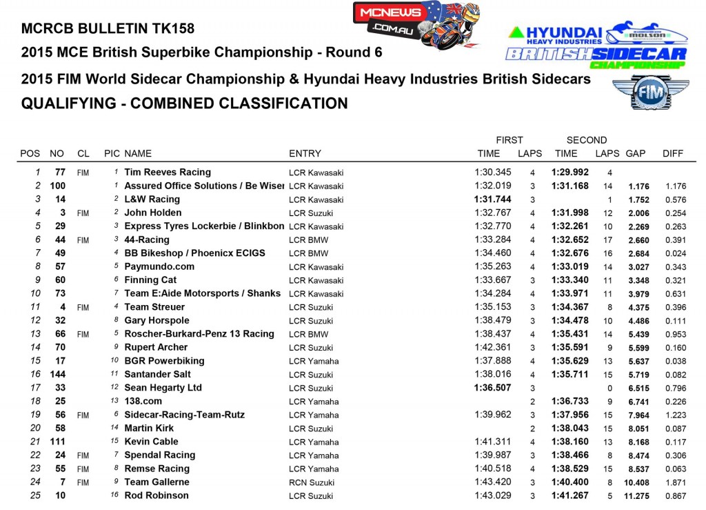 British Superbike 2015 - Round Six - Brands Hatch - Qualifying - Sidecar