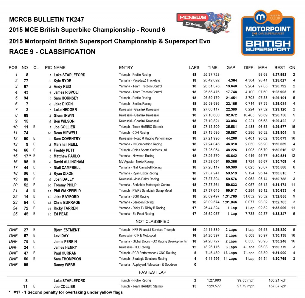 BSB 2015 Brands Hatch - Supersport - Race Two
