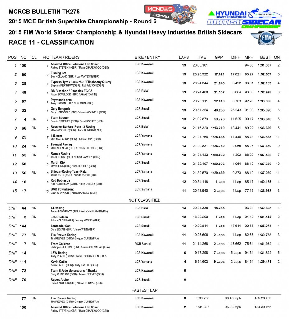 BSB 2015 Brands Hatch - Sidecar Results