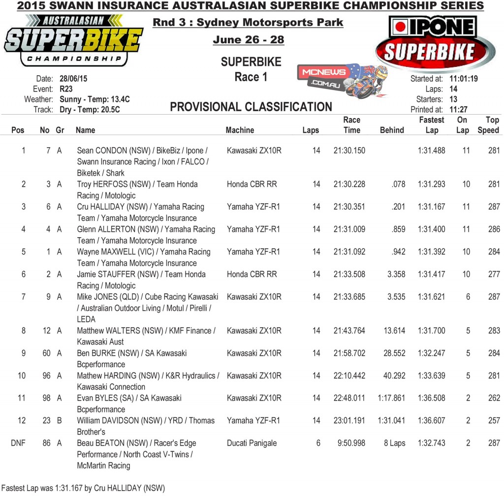FX-ASC 2015 Round Three SMP - Sunday Superbike Race One Results 