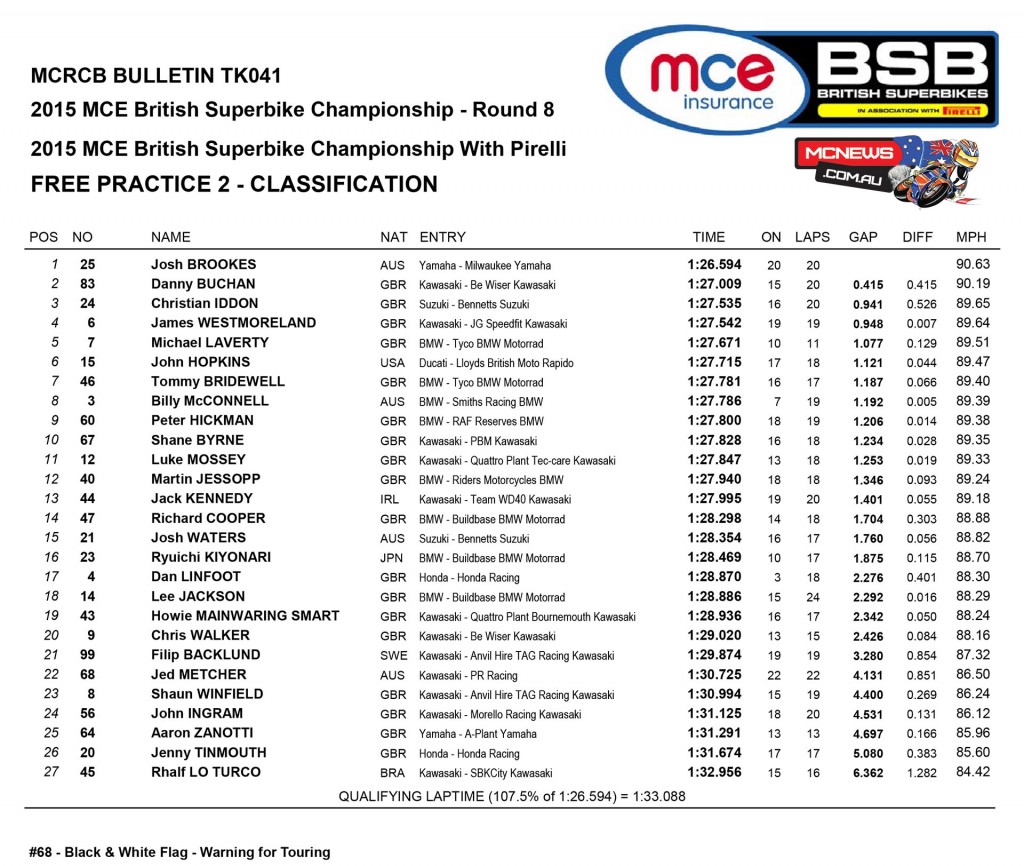 British Superbike 2015 - Cadwell Park - Free Practice Two