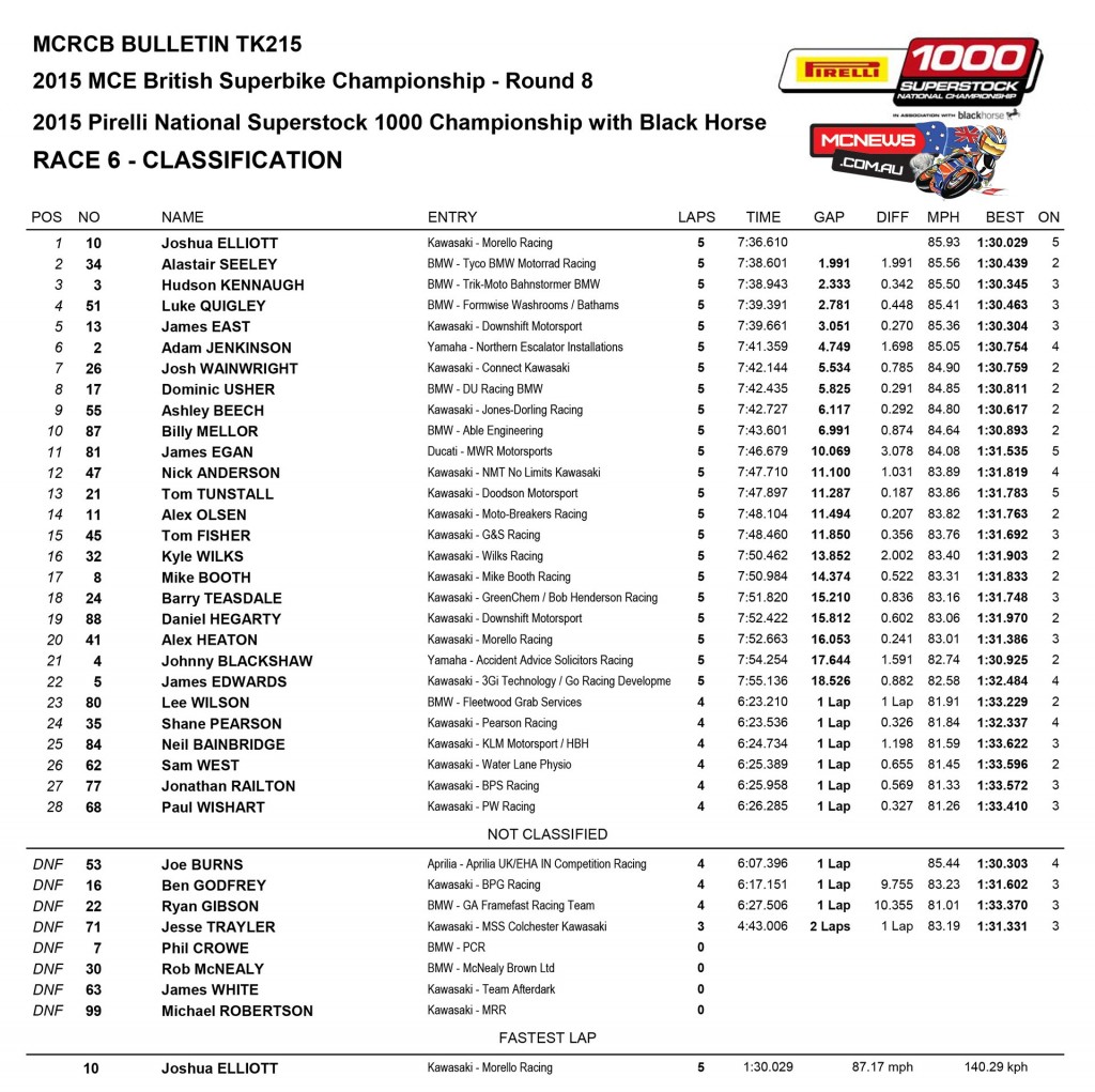 British Superbike 2015 - Cadwell Park - Superstock 1000 Race Results