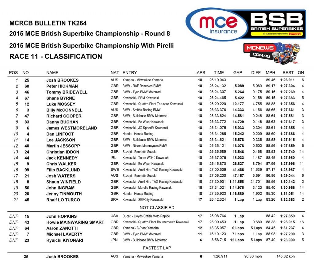 British Superbike 2015 - Cadwell Park - Superbike Race Two