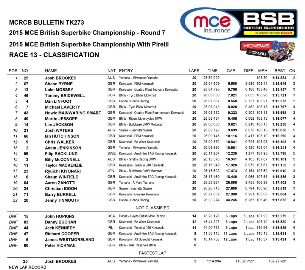 BSB 2015 - Thruxton - Superbike - Race Two