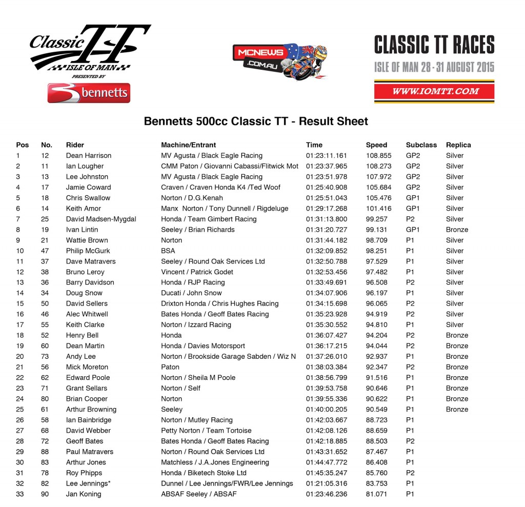 Classic TT 2015- 500cc Race Results