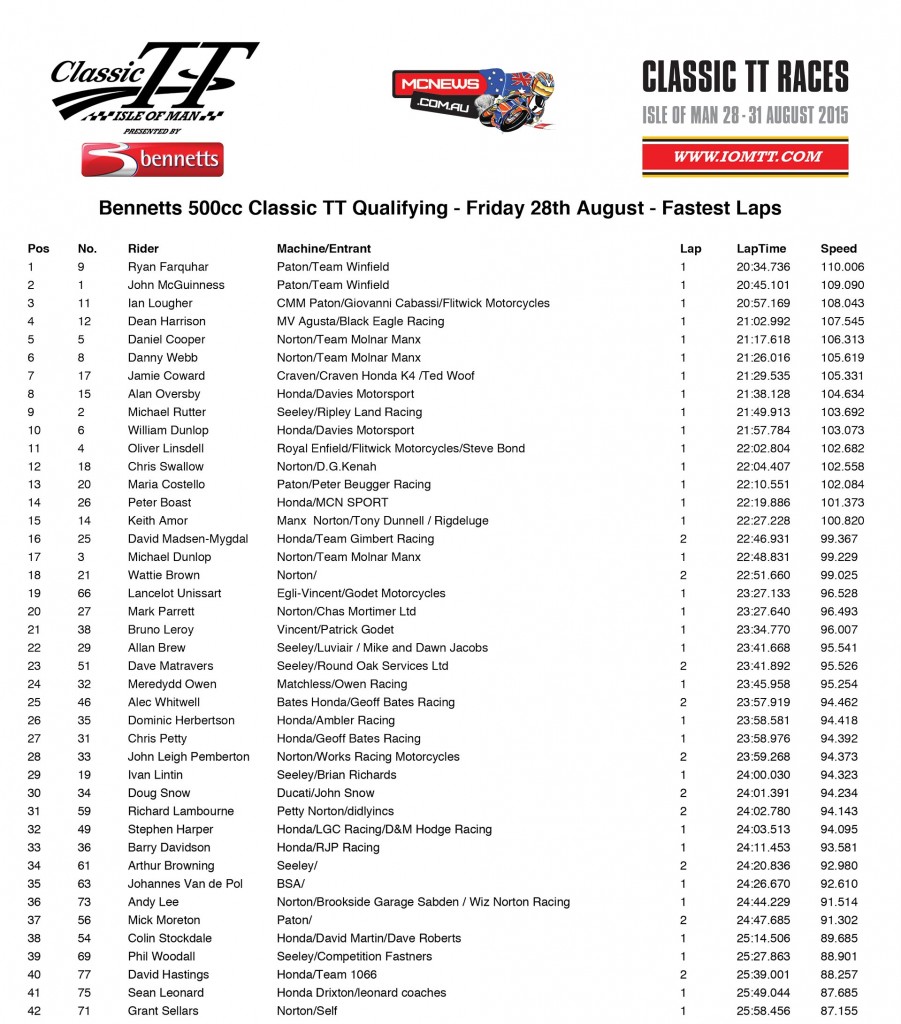Classic TT - 2015 - Friday - Qualifying - 500cc